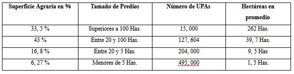 Distribución de la superficie cultivable en Ecuador