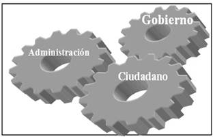 Democracia electr&oacute;nica.