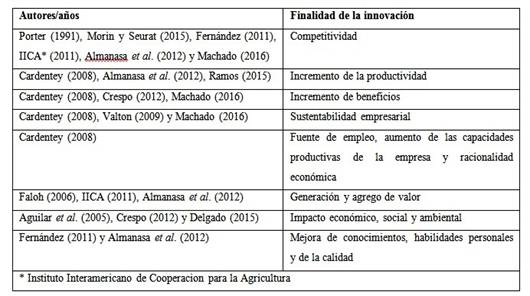 Finalidades del proceso de la innovaci&oacute;n