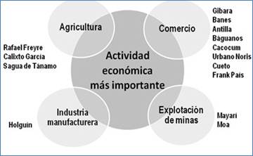 Especializaci&oacute;n interna por municipios.