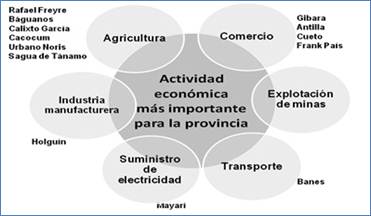 Especializaci&oacute;n externa por municipios.
