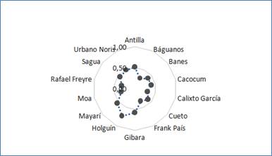 &Iacute;ndice de resultados econ&oacute;micos 2015.