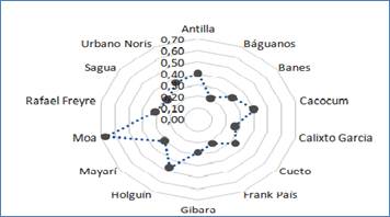 &Iacute;ndice resultados econ&oacute;micos 2010