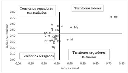 Matriz de desarrollo territorial-2015