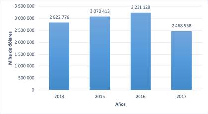 Patrimonio neto de sociedades en Manabí.