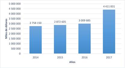 Total del pasivo de sociedades del sector privado en Manabí.
