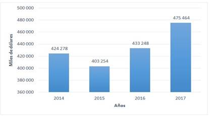 Cartera productiva de bancos privados en Manabí. 