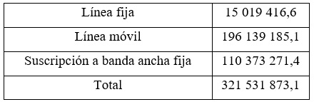 Inversión anual (en dólares) necesaria para cerrar la brecha (2017-2030)