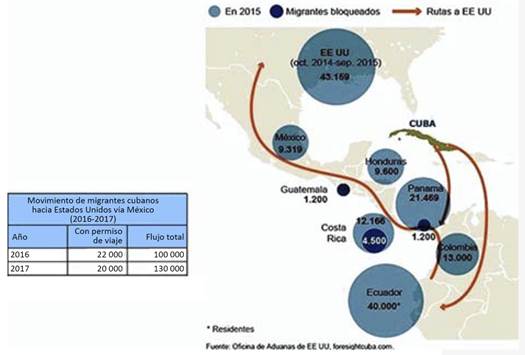 Cuba. Rutas migratorias hacia Estados Unidos (2015). 