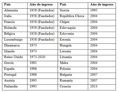 Ampliaci&oacute;n de la Uni&oacute;n Europea