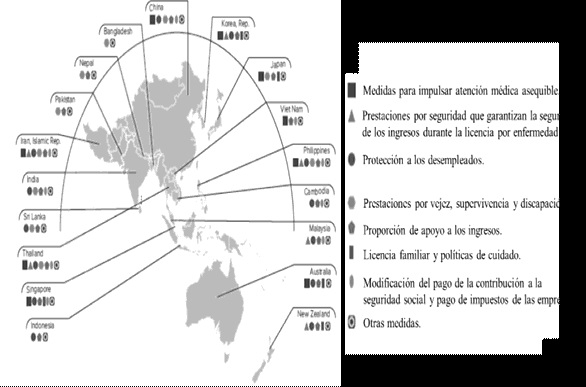 Medidas de protección social aplicadas por los gobiernos de la región. 