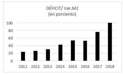 Cuba: participaci&oacute;n del d&eacute;ficit en emisi&oacute;n monetaria.
