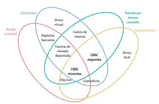 La flor del dinero. 