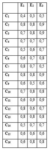 Incidencias estimadas entre causas y efectos