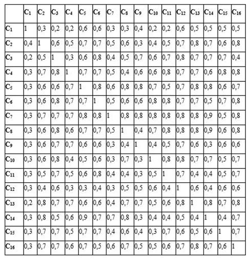 Incidencias entre las diferentes causas