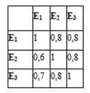Incidencias entre los diferentes efectos 