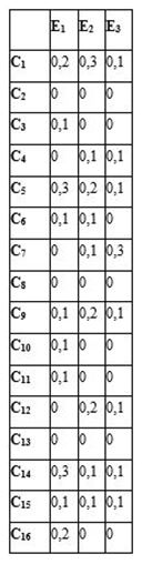 C&aacute;lculo de los efectos olvidados=-
