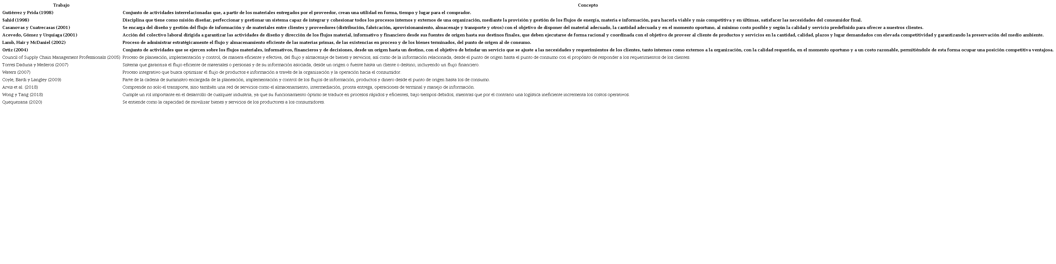 Definiciones del t&eacute;rmino log&iacute;stica