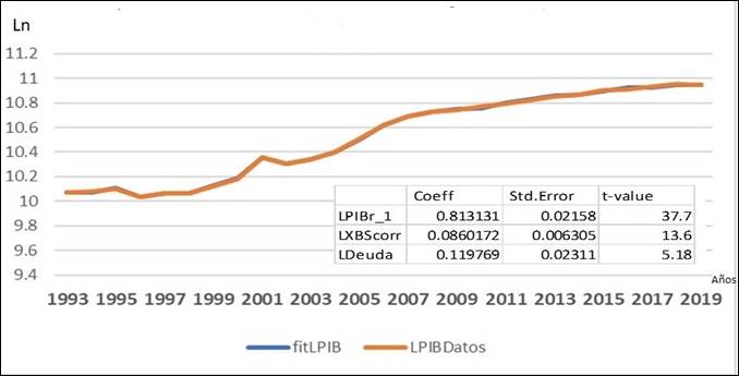 Financiamiento de las importaciones de bienes.