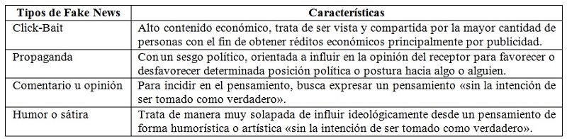 Tipos de Fake News según su intencionalidad