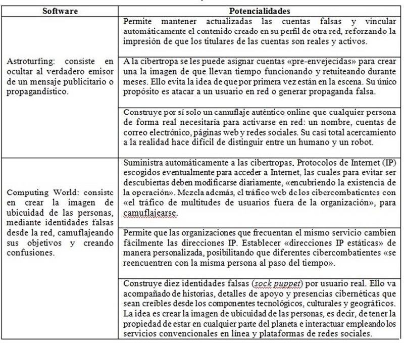 Evidencias de software norteamericanos con objetivos bélicos en el escenario digital
