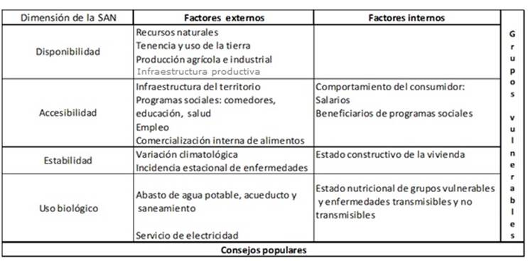 Informaci&oacute;n que demanda el subsistema