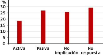 Implicaci&oacute;n con las pol&iacute;ticas socioecon&oacute;micas.