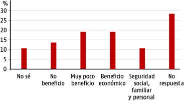 Beneficios de las pol&iacute;ticas socioecon&oacute;micas.