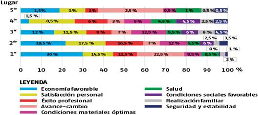 Jerarqu&iacute;a de los argumentos.1