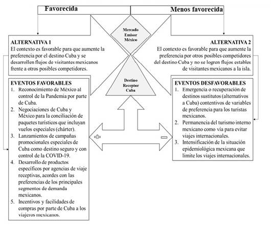 Conclusiones de la investigaci&oacute;n del mercado.