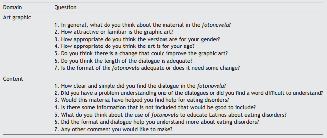 Focus group guideline.
