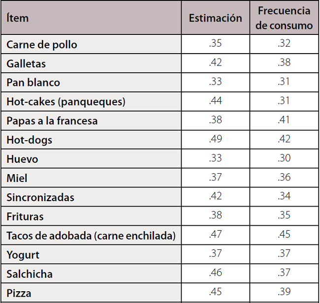 Correlaciones reactivo-total corregido para cada sección del ECA-N.