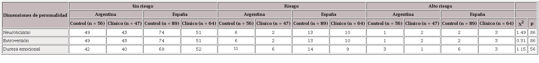 Nivel de riesgo psicopatol&oacute;gico seg&uacute;n lugar de residencia y diagn&oacute;stico nutricional.