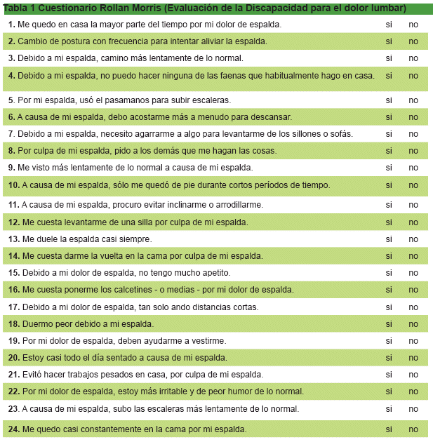 Cuestionario Rollan Morris (Evaluaci&oacute;n de la Discapacidad para el dolor lumbar)
