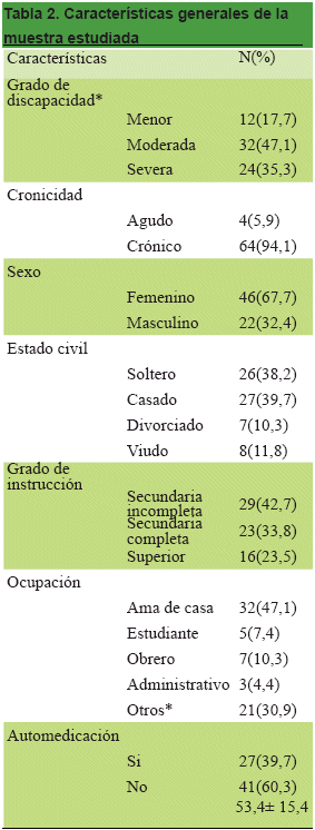 Caracter&iacute;sticas generales de la muestra estudiada