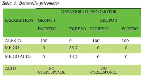 Desarrollo psicomotor