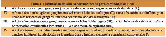 Clasificaci&oacute;n de Ann Arbor modificado para el estadiaje de LNH.