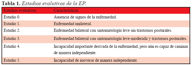 Estadios evolutivos de la EP.