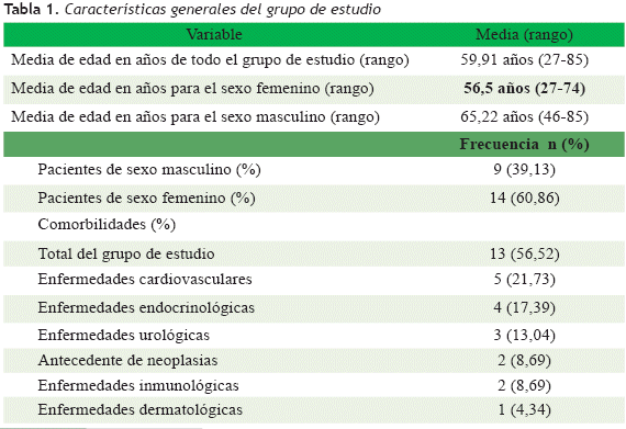 Caracter&iacute;sticas generales del grupo de estudio