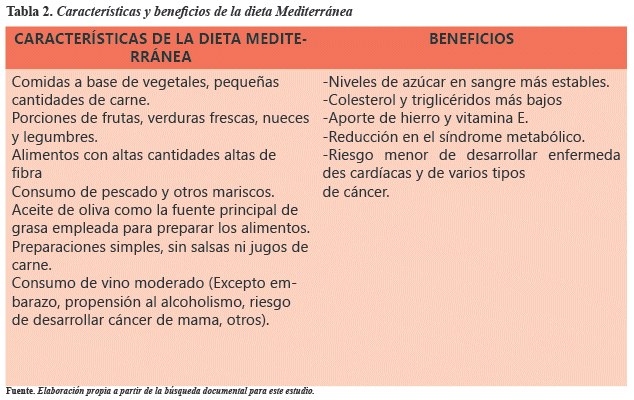 Características y beneficios de la dieta Mediterránea