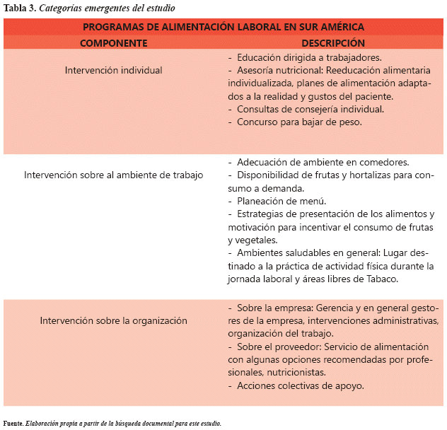 Categorías emergentes del estudio