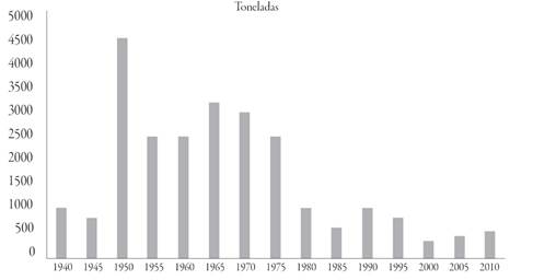 CAPTURA HIST&Oacute;RICA DE ABUL&Oacute;N EN LA ZPN, MUNICIPIO DE MULEG&Eacute;, BAJA CALIFORNIA SUR, M&Eacute;XICO