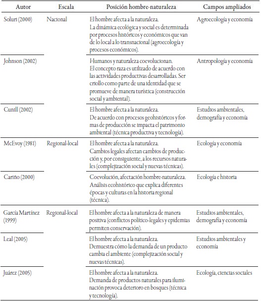 CLASIFICACI&Oacute;N DE LOS ESTUDIOS REVISADOS