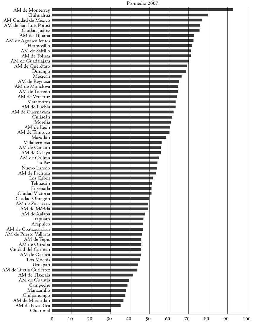 &Iacute;NDICE DE COMPETITIVIDAD DE LAS CIUDADES