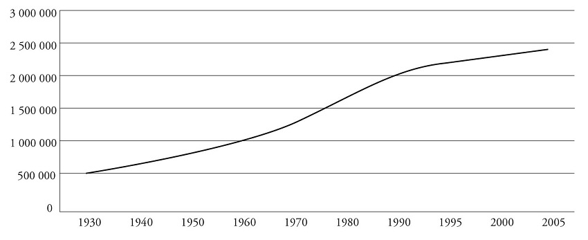 2. POBLACI&Oacute;N DEL ESTADO DE SAN LUIS POTOS&Iacute;