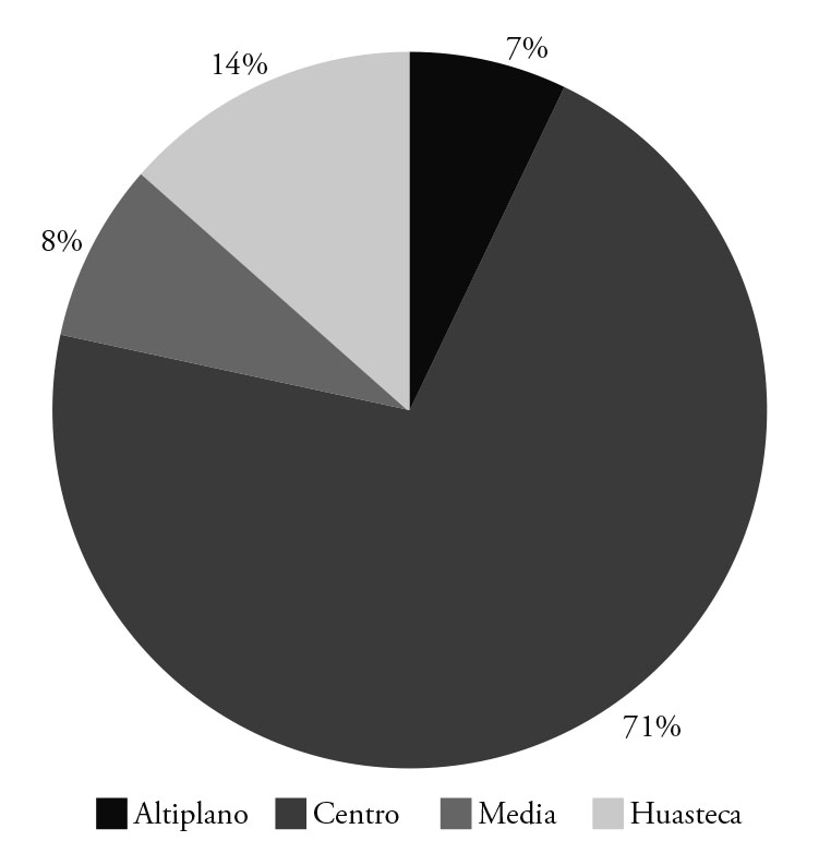 REGIONES EN EL ESTADO DE SAN LUIS POTOS&Iacute;