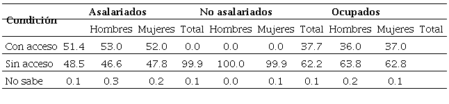 Distribución porcentual de la población ocupada por condición de acceso a instituciones de salud en el Estado de México, 2015