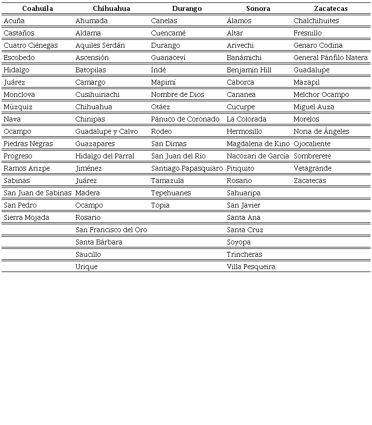 Municipios en anlisis por entidad federativa