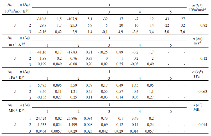 Coeficientes de ajuste, (Aij), desviación
estándar de los coeficientes, s (Aij), y
desviación estándar de la estimación, s (VE), s (Du), s (kSE) y s (aE), del sistema
propanonitrilo + acetato de pentilo