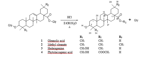 Acid
hydrolysis of quinoa husks saponins to give four sapogenins